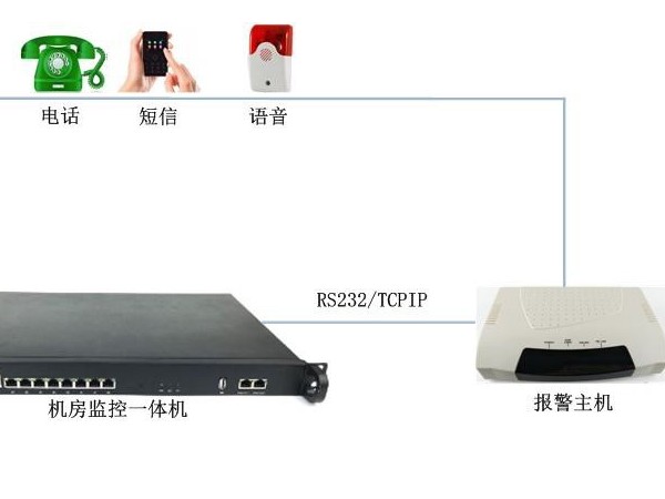 機房溫度高需要電話告警有什么設(shè)備推薦嗎？