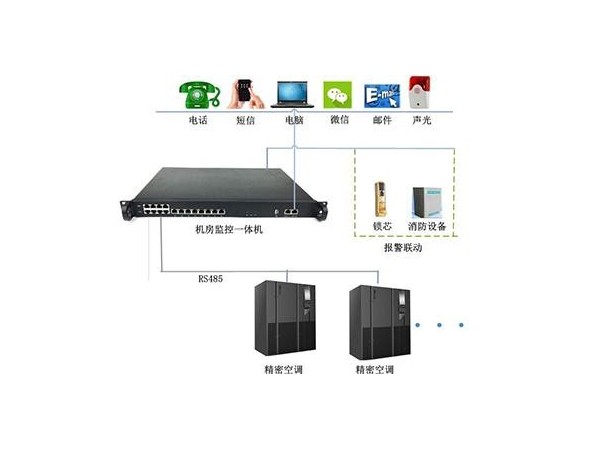 安裝精密空調(diào)監(jiān)控卡，一手掌控空調(diào)運行狀態(tài)