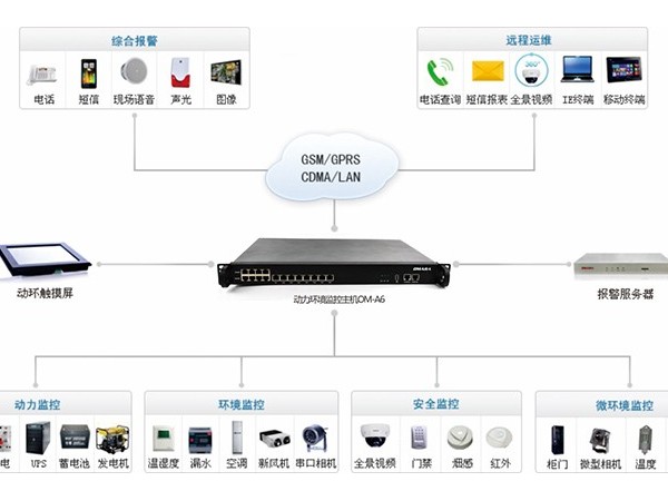 泉州專業(yè)動環(huán)監(jiān)控設(shè)備廠家