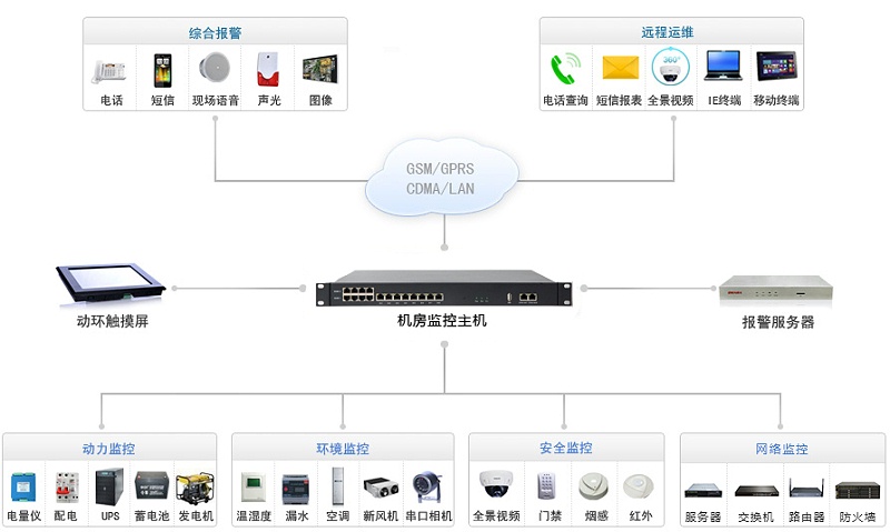 動(dòng)環(huán)裝置的作用