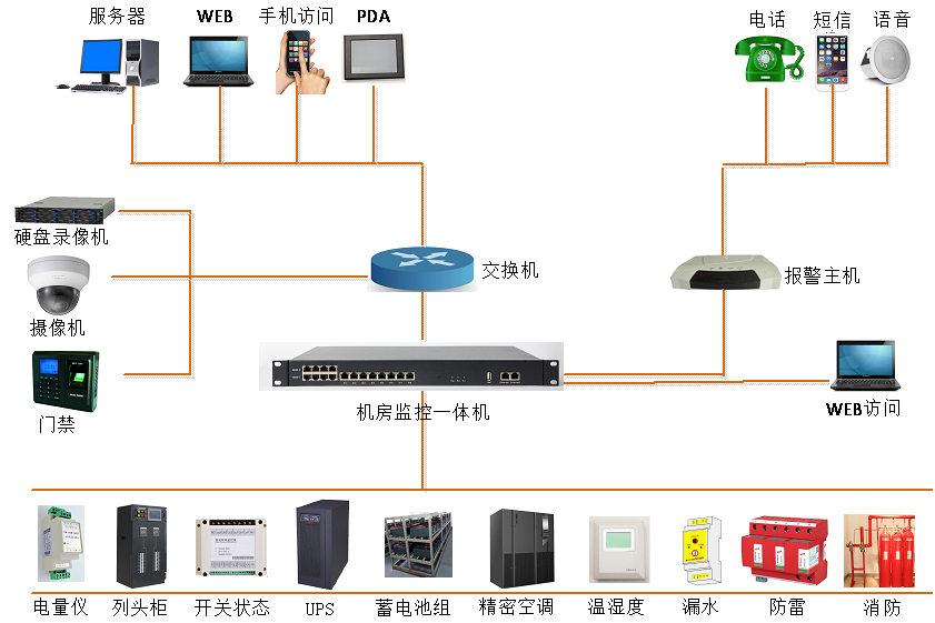 單配電站方案架構