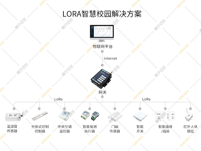 智慧校園方案架構(gòu)圖