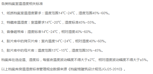 檔案室溫濕度標準范圍一覽