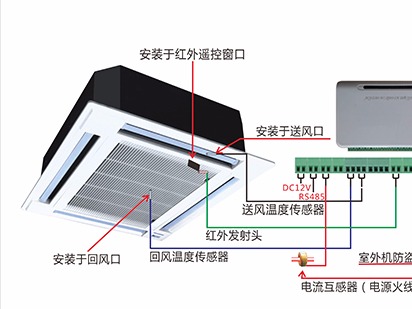 空調(diào)遠(yuǎn)程控制系統(tǒng)的應(yīng)用場合與功能特點(diǎn)