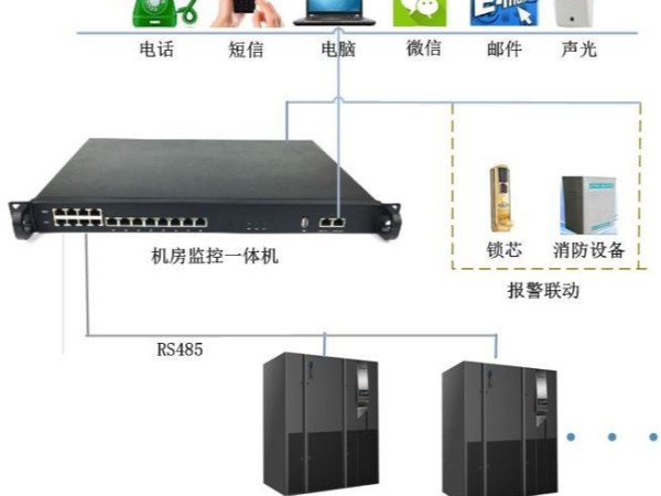 海洛斯空調(diào)遠(yuǎn)程監(jiān)控板廠家能為你做什么?