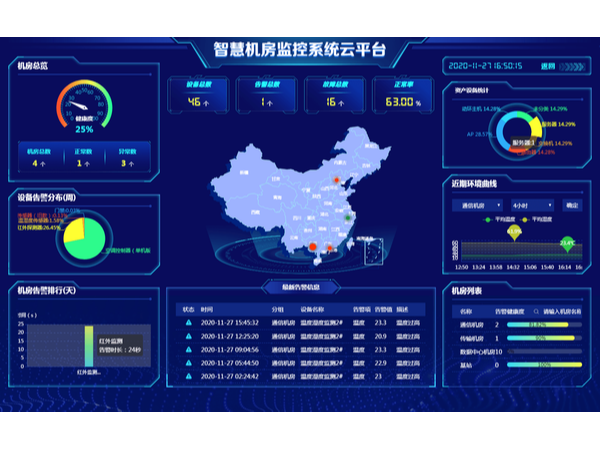 附帶機(jī)房運(yùn)維數(shù)據(jù)分析圖的監(jiān)控系統(tǒng)平臺，你想了解嗎？