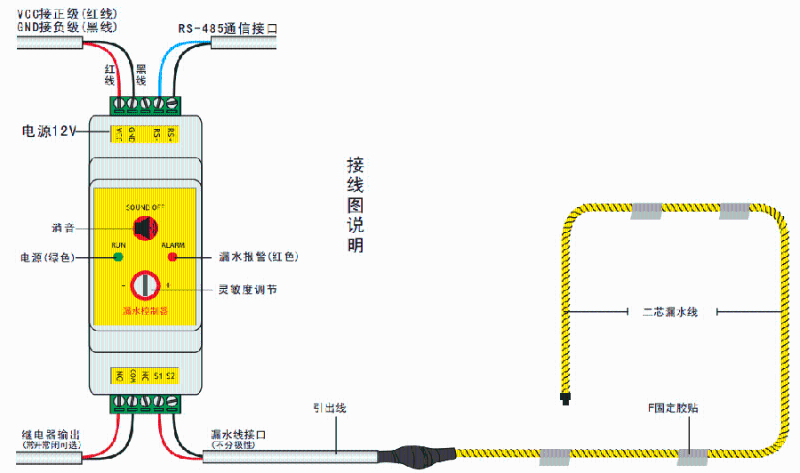 點(diǎn)式漏水檢測器和帶式漏水檢測器有推薦的嗎？