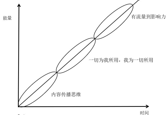 “無(wú)我、無(wú)界、無(wú)遠(yuǎn)”，機(jī)房監(jiān)控行業(yè)的思維升級(jí)