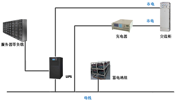 邁世-UPS遠程監(jiān)控及蓄電池充放電方案