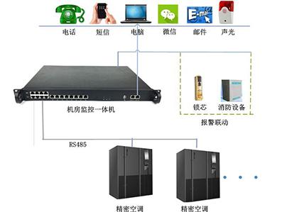 精密空調(diào)遠(yuǎn)程監(jiān)控模塊